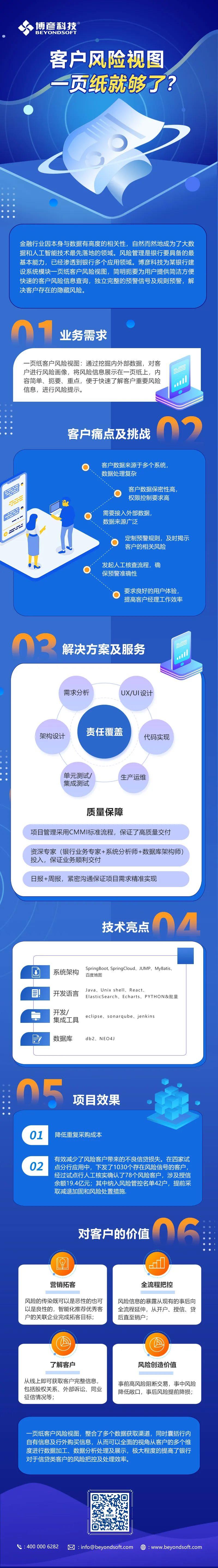 pgǹɶ(ٷ)IOS/׿/ֻAPP