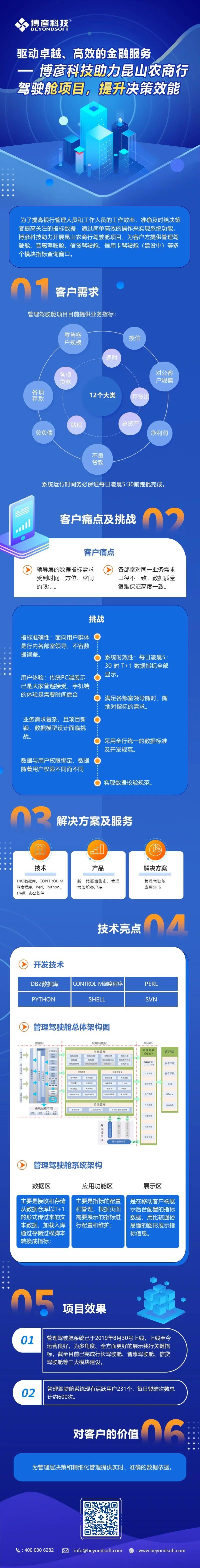 pgǹɶ(ٷ)IOS/׿/ֻAPP