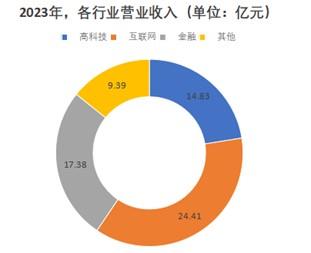 pgǹɶ(ٷ)IOS/׿/ֻAPP