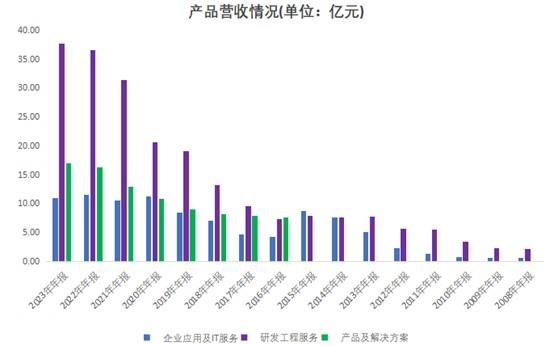 pgǹɶ(ٷ)IOS/׿/ֻAPP