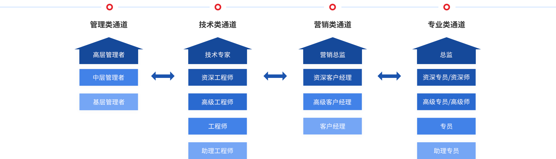 pgǹɶ(ٷ)IOS/׿/ֻAPP