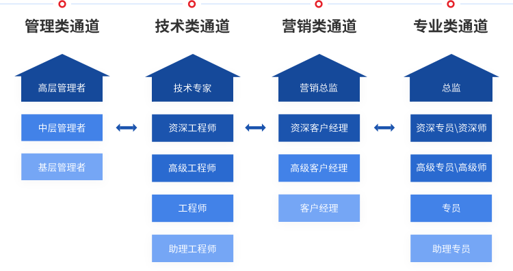 pgǹɶ(ٷ)IOS/׿/ֻAPP